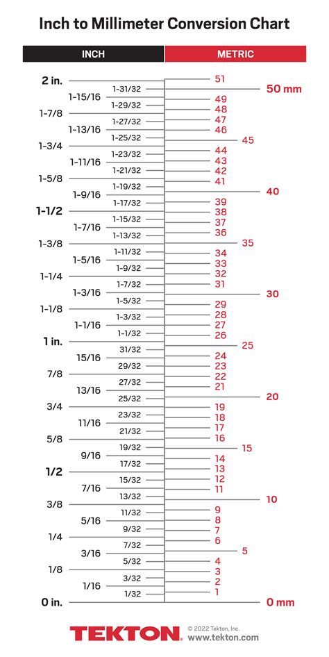 um to mm conversion charts